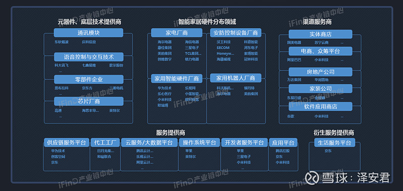 各行业全产业链图谱建议收藏