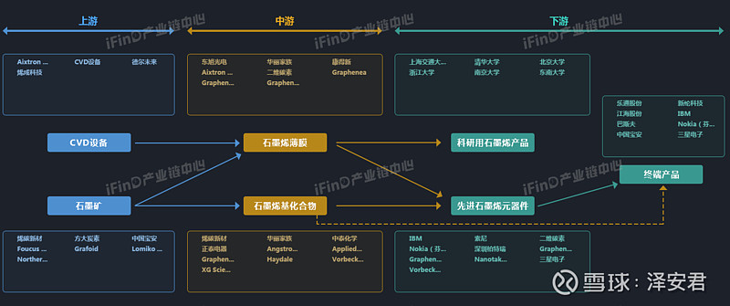 各行业全产业链图谱建议收藏