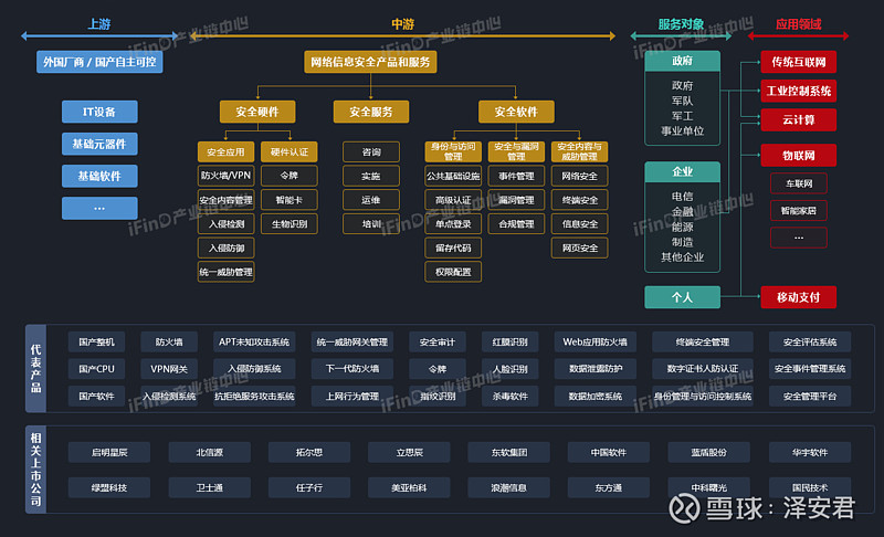 各行业全产业链图谱建议收藏