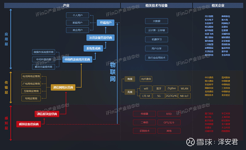 各行业全产业链图谱建议收藏