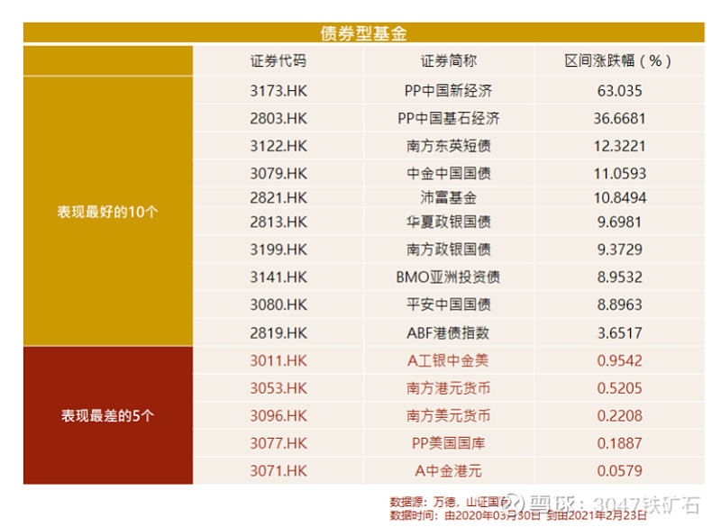 从数据思考香港etf行情大检阅