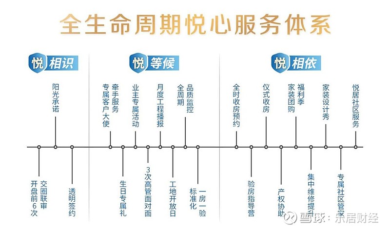 大发地产:全生命周期悦心服务体系,多维度提升服务品质