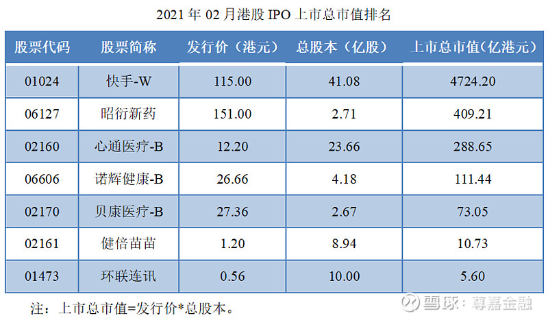 港股_投资者买卖港股通港股 可以裸卖空_港股基金 需要港股吗