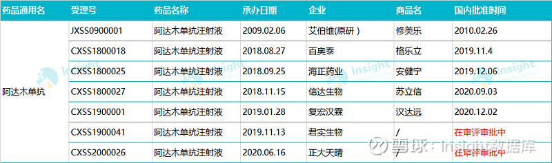 百奥泰2020业绩快报阿达木单抗销售额183亿元