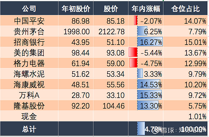 这样的行情让天天盯着股市的人非常难受,但是如果二月份的行情是小幅