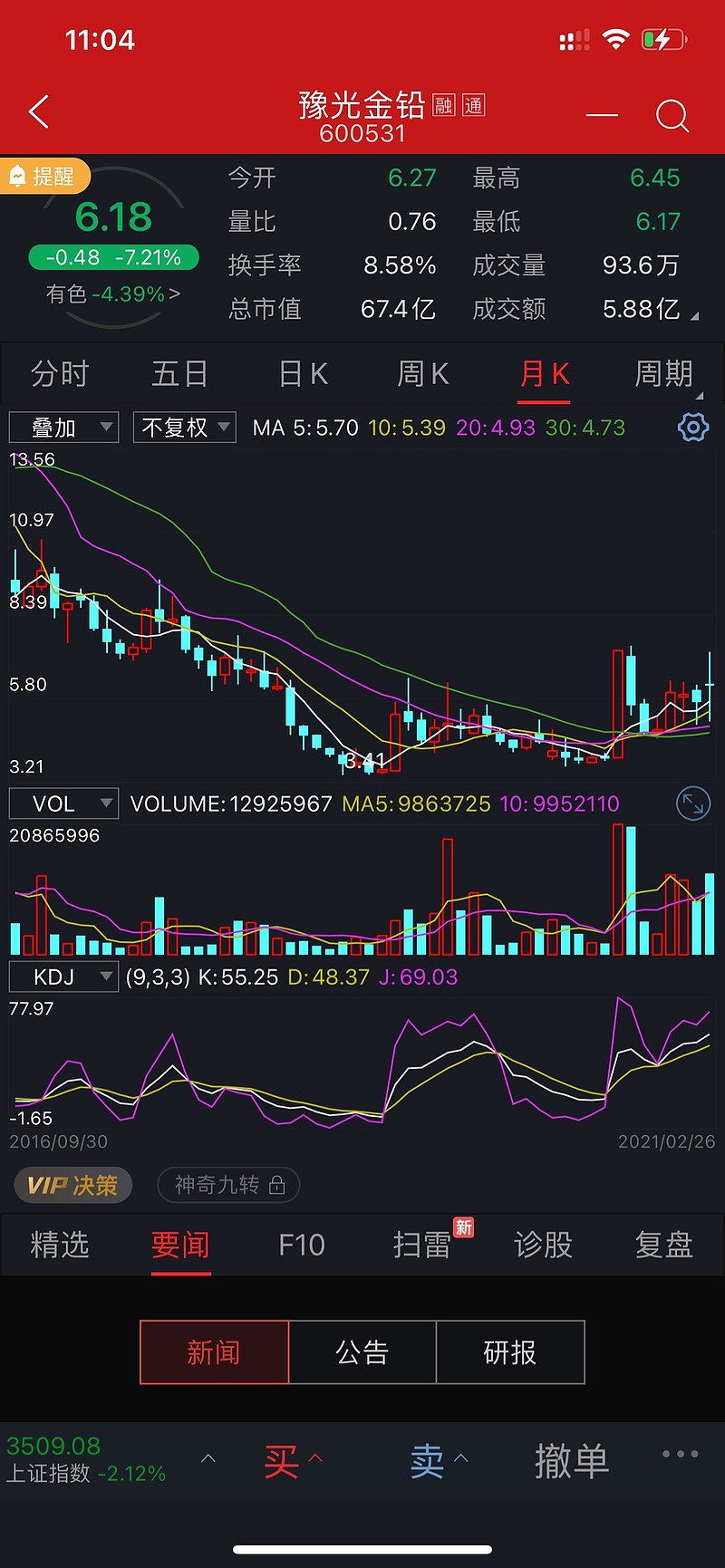 明天起一周内拟建仓的八个股票(二) $豫光金铅(sh)$ 1