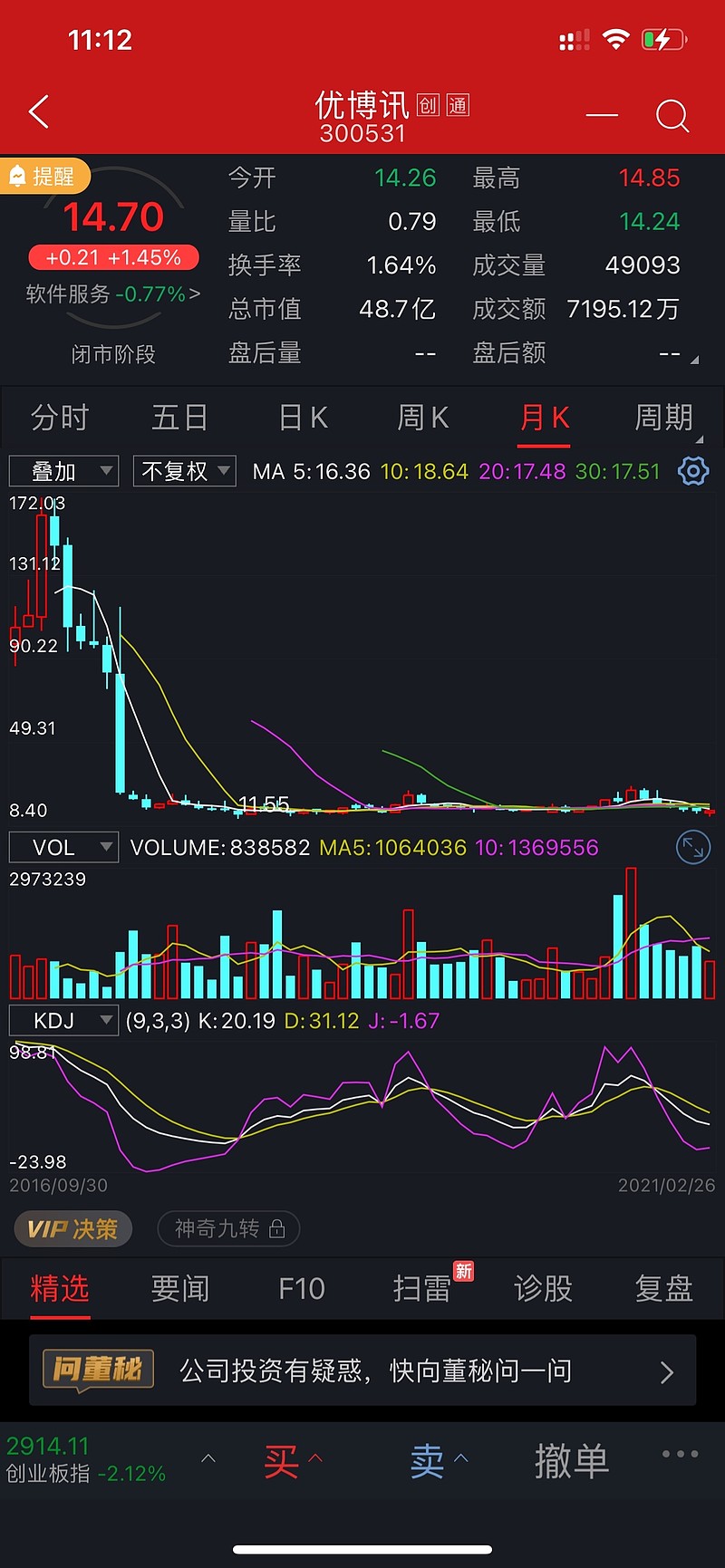 $优博讯(sz300531)$  :绩优科技股  :数字货币  :月k线探底成功.