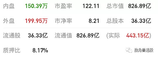 中线股票池(有效跌破选出价位放弃,选出第二天买入为佳)今天新增