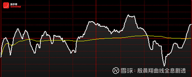 $辉隆股份 sz002556$  整体及前期特征参考:冲破阻力的a走势; 转变时