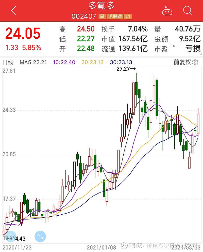 多氟多董事长交流纪要