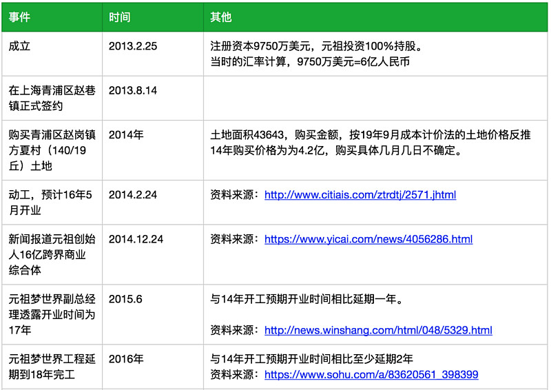 通过时间线的梳理,我的感受是张秀婉原本希望用自己的6个亿再加上未来