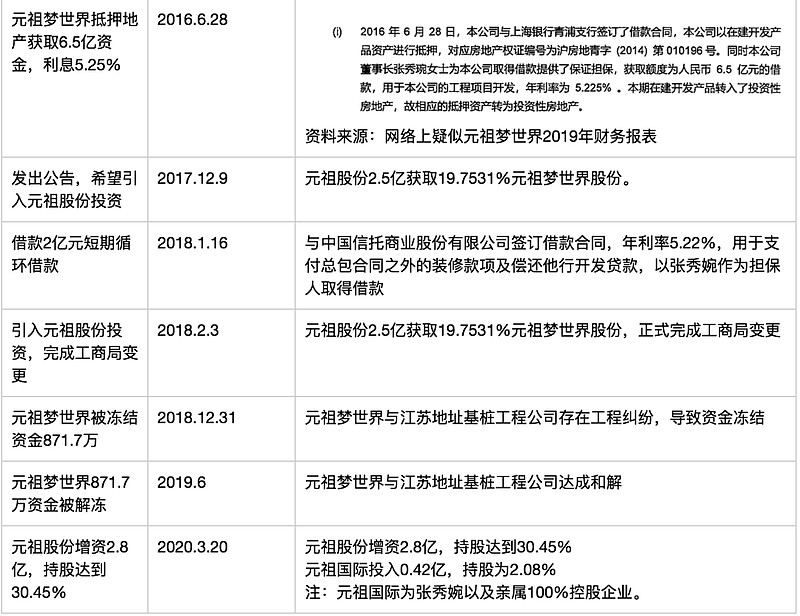 通过时间线的梳理,我的感受是张秀婉原本希望用自己的6个亿再加上未来