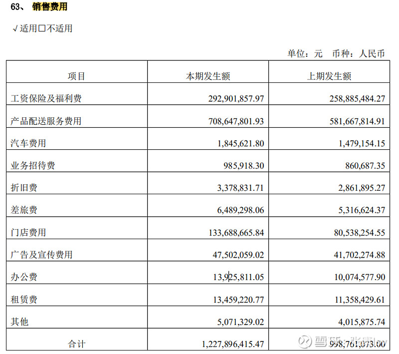 由上表分析可以看出,其销售费用率均大于15%,分析其原因