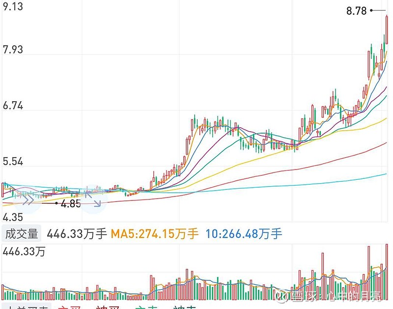 买入常识即可判断价值的股票之宝钢股份