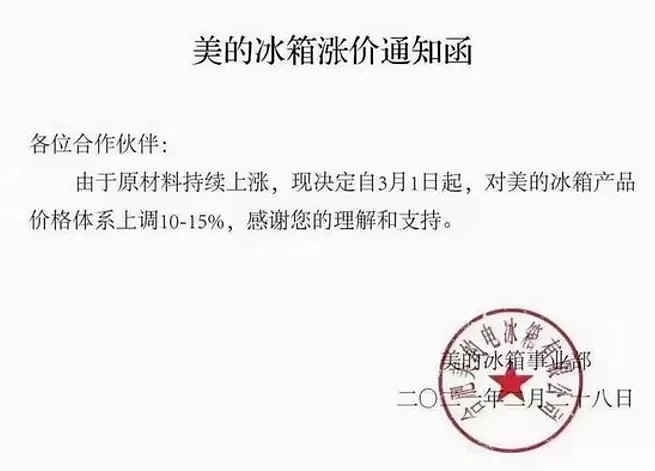 美的冰箱宣布涨价10~15 2月28日,合肥美的电冰箱有限公司发布涨价