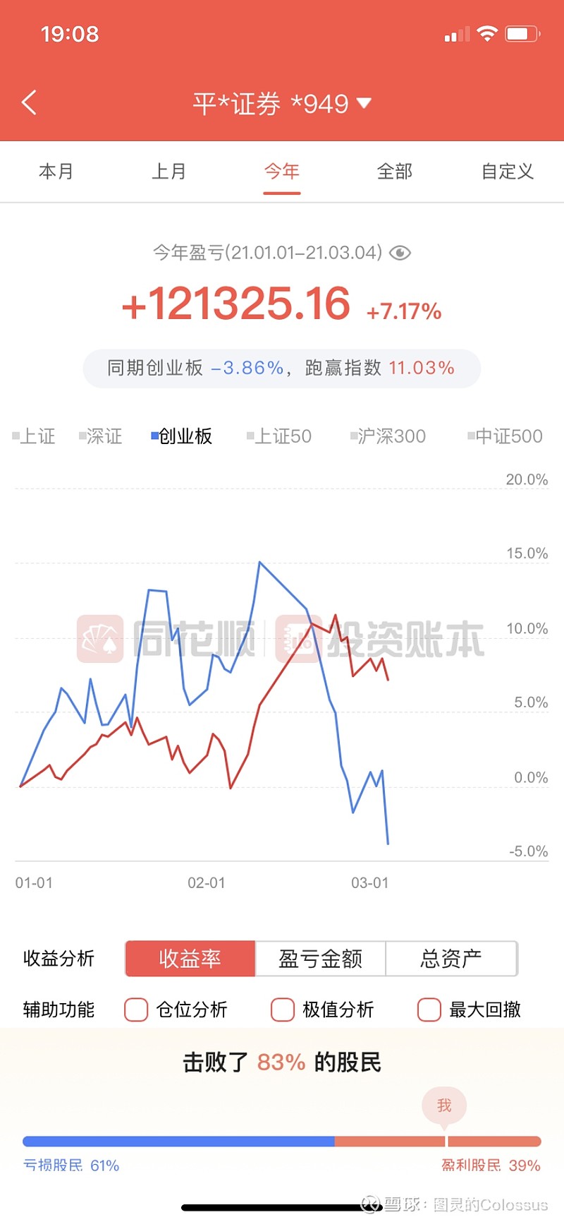 同花顺用户也太牛了,今年7%才跑赢83%的人?