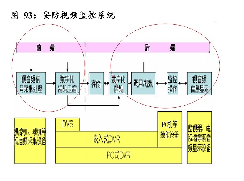 富瀚微:海康威视与比亚迪摄像头芯片的供应商