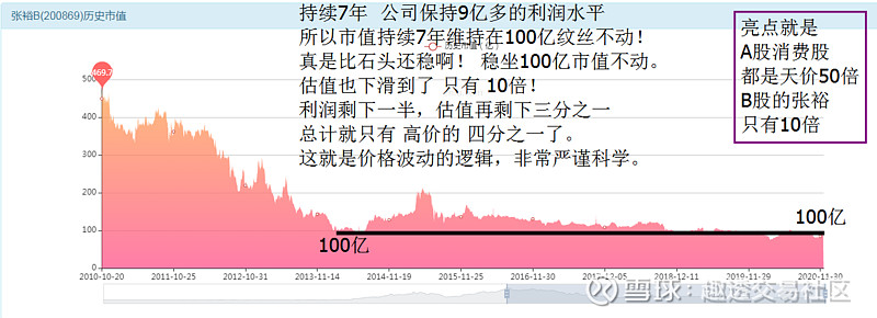 大傻瓜做价值投资b股系列(5)— 张裕b和老凤祥b你喜欢