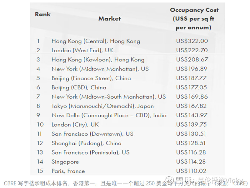 香港公司银行流水中英对照 xueqiu.com