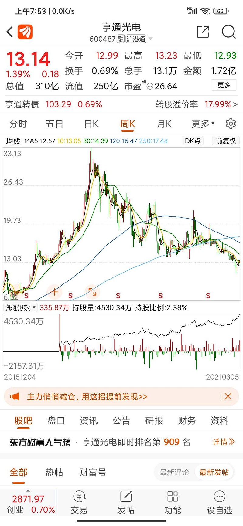 $亨通光电(sh600487)$向 亨通光电 外资持仓股东致敬!