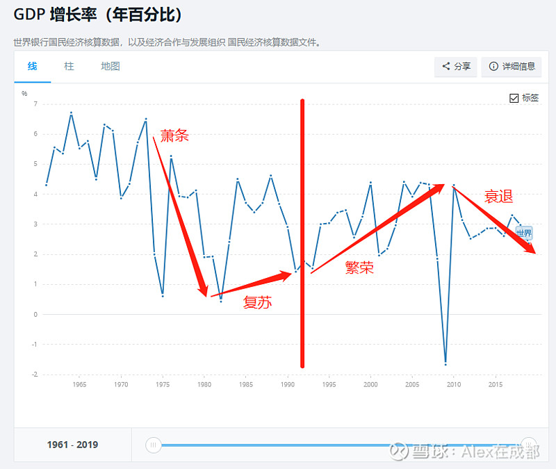 经济周期的始末一康波与债务