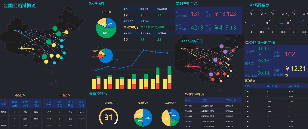 原来做炫酷图表这么容易 生活,工作中经常会看到很多