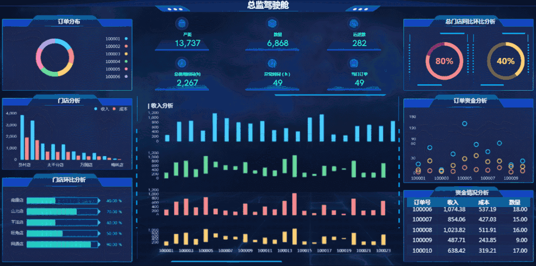 原来做炫酷图表这么容易