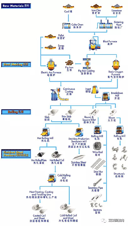 钢铁贸易行业钢铁行业观察产业链供给依赖2020年国内铁矿石进口量将达