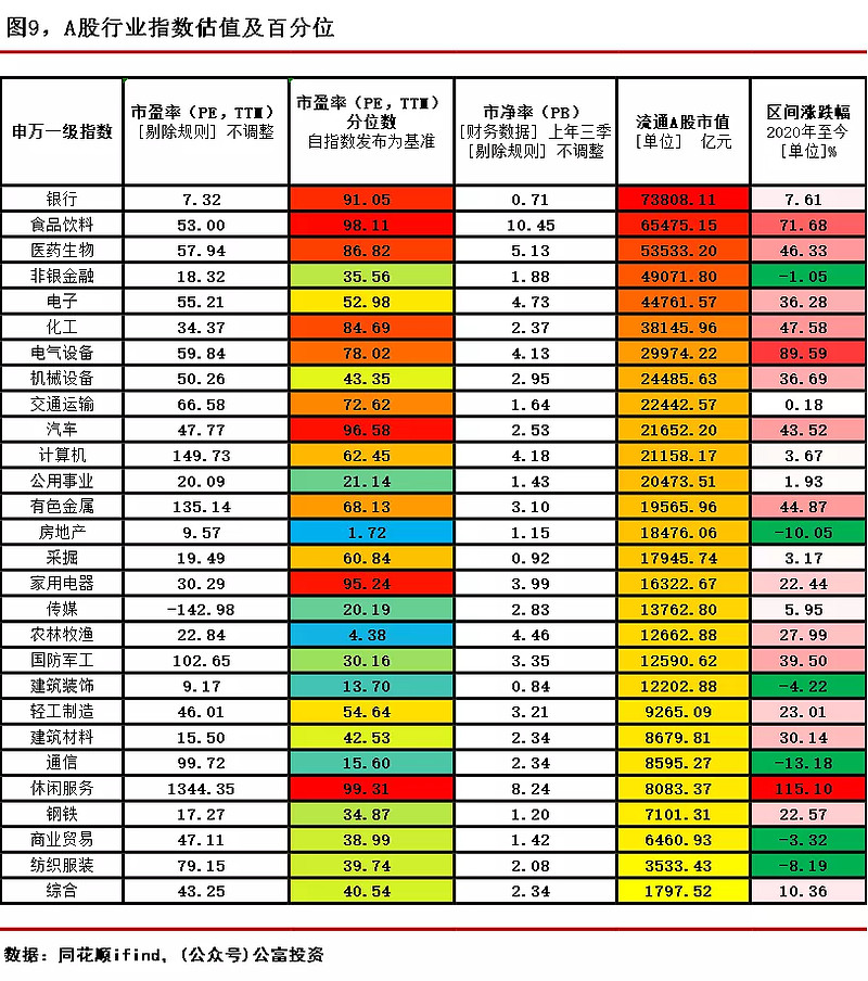 2021年,股市怎么看?