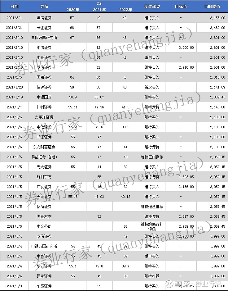茅台可以抄底了吗?