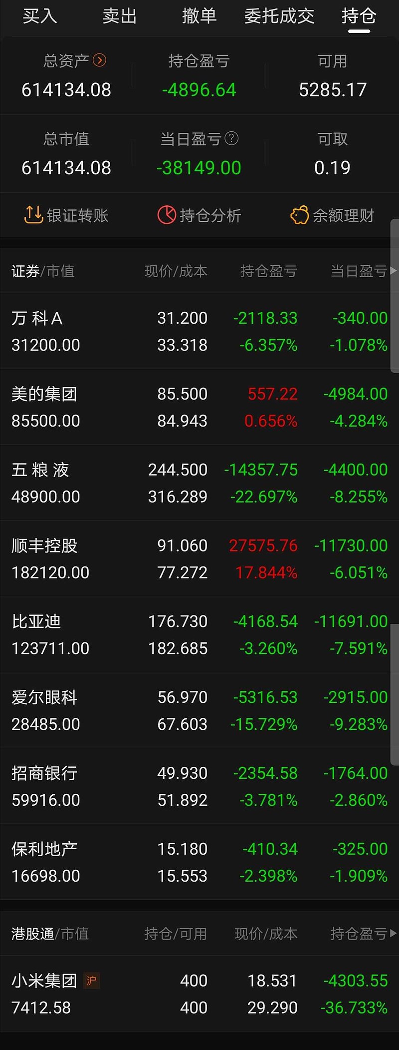 8万,我的总成本是
