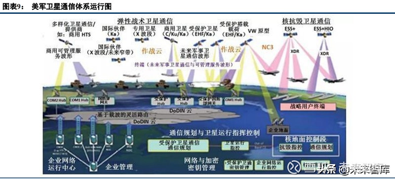 军事通信行业研究报告国防信息化浪潮已至军事通信系统加速建设