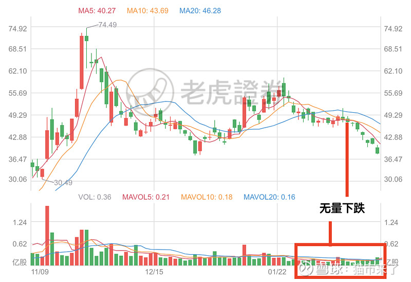 美港股股市大跌行情不好,能学会这些你就离财富自由不