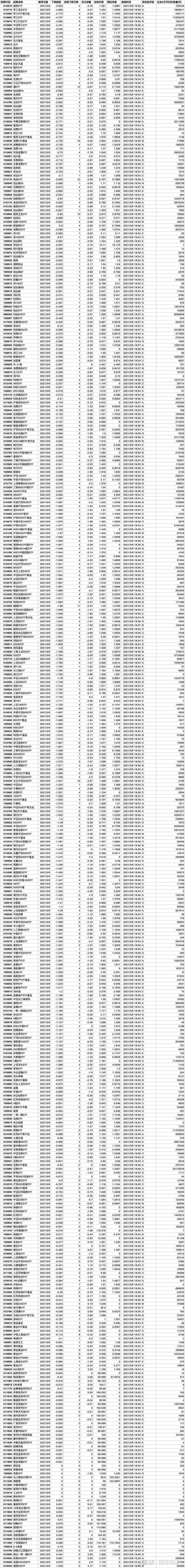 etf下跌趋势(2021-03-09) 股票代码 股票名称 推荐