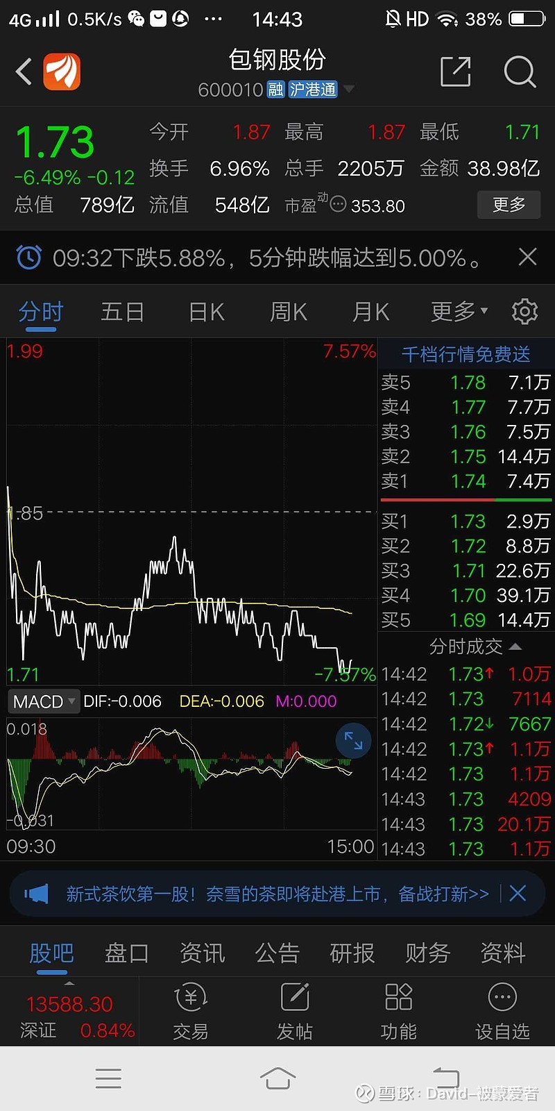 大涨起来的股票大跌洗盘在正常不过了,尤其2:30以后阴跌不止,哈哈哈哈