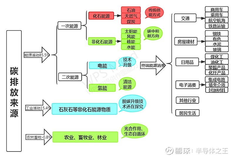 全球碳中和联盟加速扩张,从碳循环路径寻找"碳中和"的