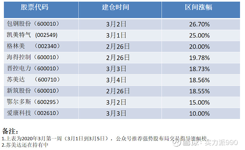 机构抱团股的反弹,会是反转行情的开始吗?