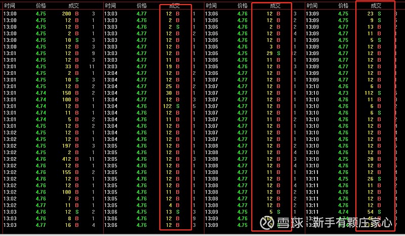 $四川美丰(sz000731)$ 哪位大神能分析下 这一笔笔12是什么意思?