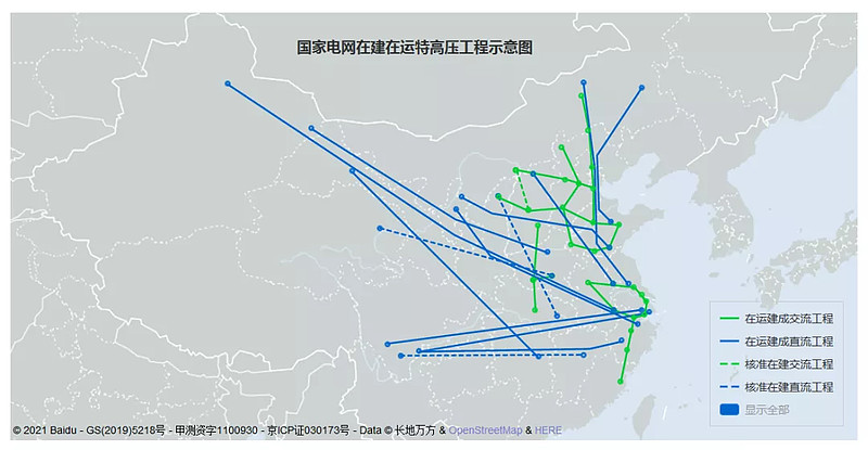 方案指出,"十四五"规划期间,建设7回直流特高压,新增输电能力56gw.