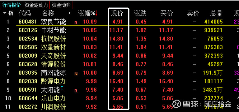 这个概念很宽泛,涵盖的内容甚多:光伏,水电,煤炭,钢铁,有色等等!