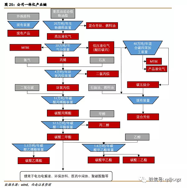 公司目前产能情况