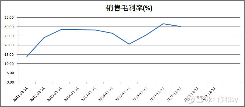 个股研究笔记——双箭股份