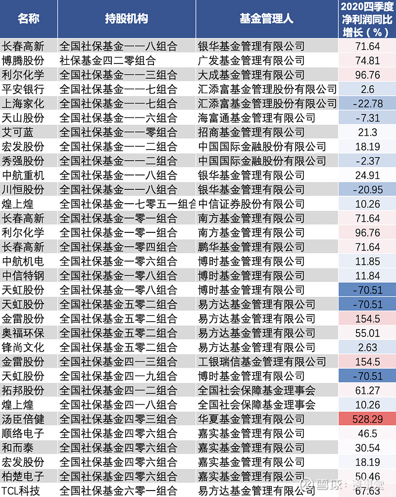 易方达社保基金五零二组合的个股持仓一般能维持在一年左右,能够进行