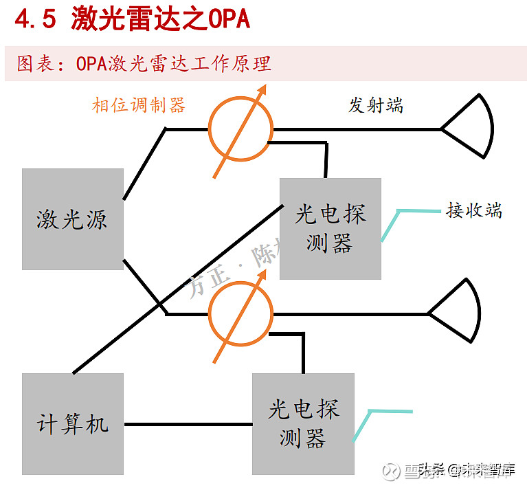 激光雷达行业深度研究报告电车之杖车载雷达行业研究框架