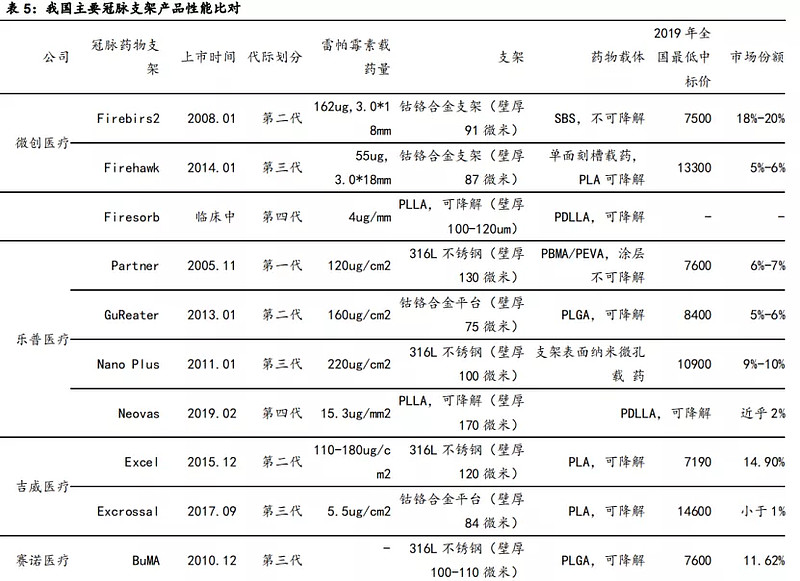 乐普医疗 价值分析 2