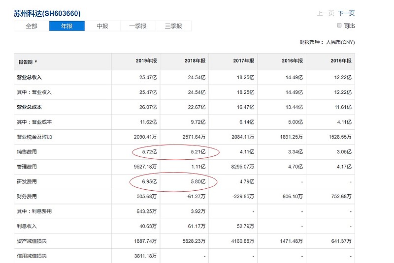 视频会议企业苏州科达: 业绩下滑严重,前景几何?