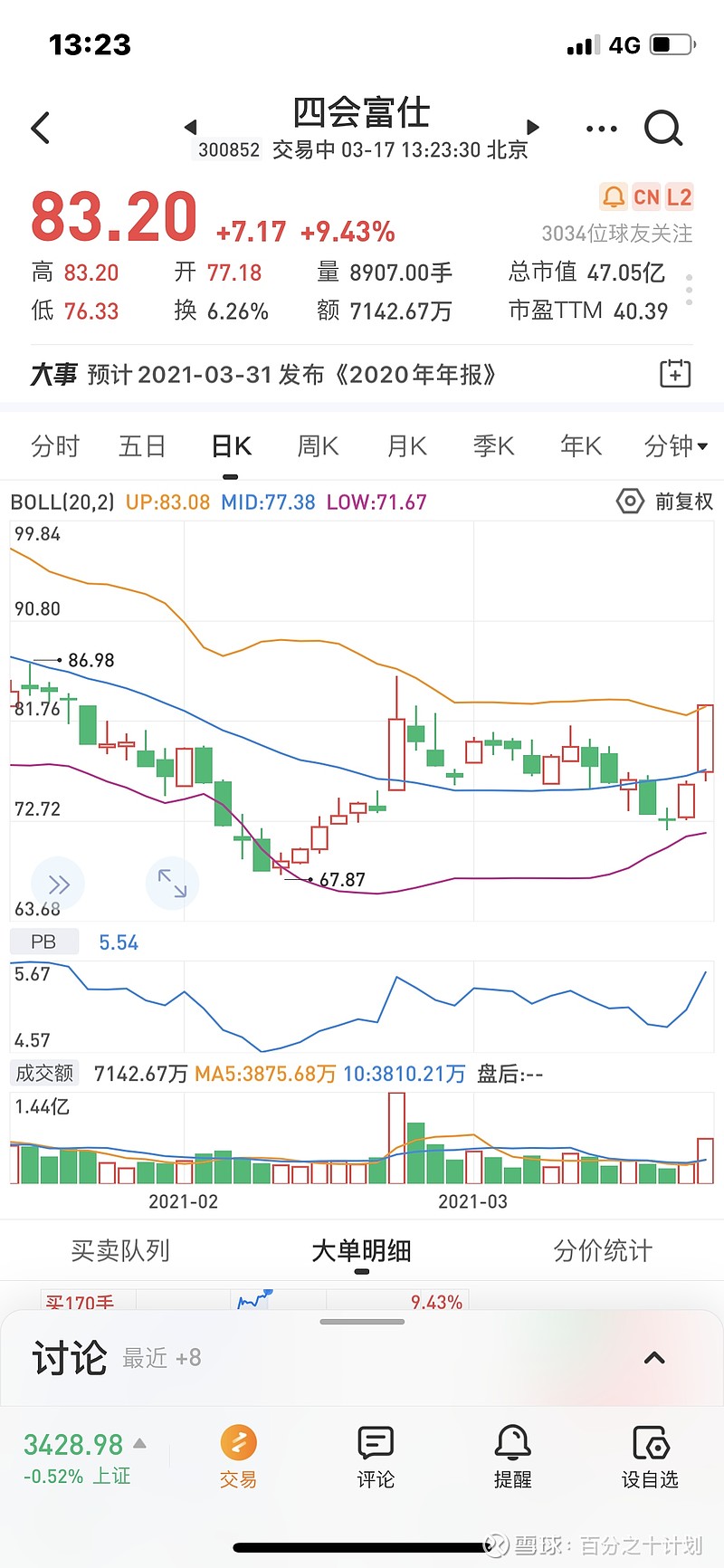 $四会富仕(sz300852)$ 又是一只底部起来的次新股