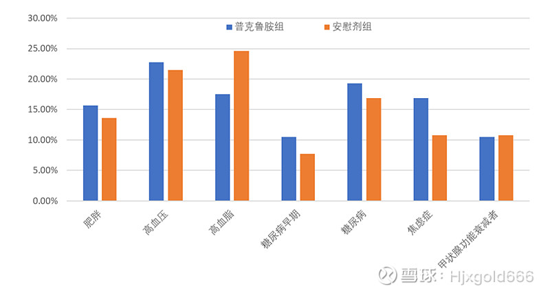 开拓药业新冠特效药——普克鲁胺的分析(一)