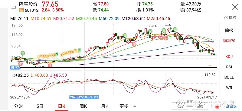 再强势的股票,似乎都要被神奇的缺口拉回去.只不过是时间问题.