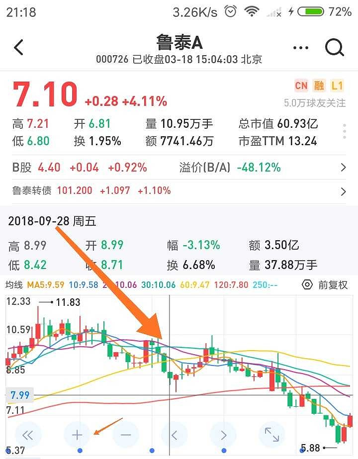 科技股,军工股,农林牧渔股,周期股 "侠之大者,为国为民,"为国接盘买